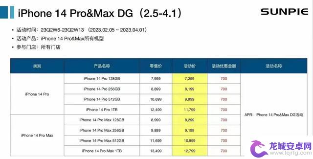 苹果官网新春优惠活动震撼登场，iPhone惊喜降价500元！