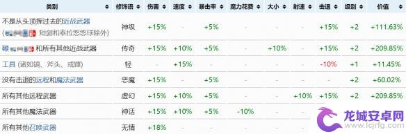 泰拉瑞亚射手武器词条 《泰拉瑞亚》重铸词条一览