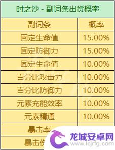 原神双爆圣遗物概率 《原神》圣遗物掉落概率机制详解