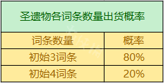 原神双爆圣遗物概率 《原神》圣遗物掉落概率机制详解