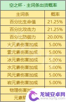 原神双爆圣遗物概率 《原神》圣遗物掉落概率机制详解