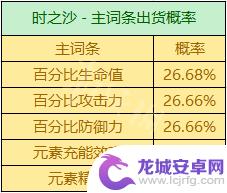 原神双爆圣遗物概率 《原神》圣遗物掉落概率机制详解