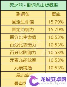 原神双爆圣遗物概率 《原神》圣遗物掉落概率机制详解