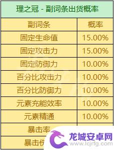 原神双爆圣遗物概率 《原神》圣遗物掉落概率机制详解