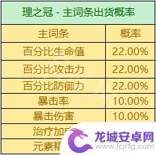 原神双爆圣遗物概率 《原神》圣遗物掉落概率机制详解