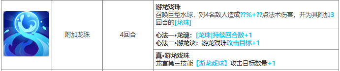 长安幻想如何提升伤害 长安幻想龙宫伤害提升技巧