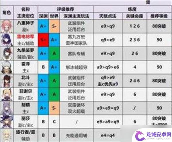 原神谁最强 原神2022最新角色强度评测