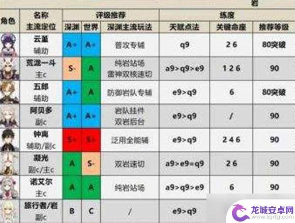 原神谁最强 原神2022最新角色强度评测