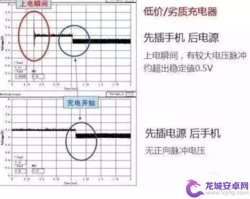 苹果13充电先插手机还是电源 充电时应该先插手机还是先插电源