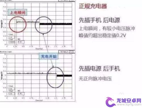 苹果13充电先插手机还是电源 充电时应该先插手机还是先插电源