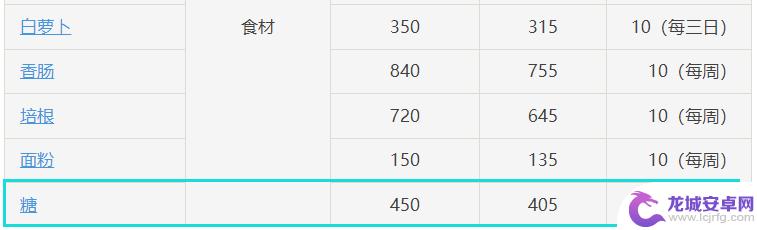 原神什么地方卖糖地方在哪 原神糖哪里买