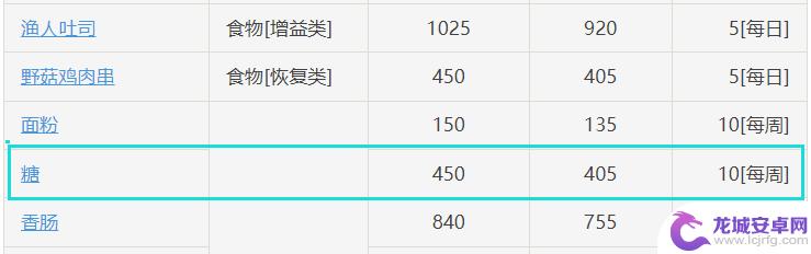 原神什么地方卖糖地方在哪 原神糖哪里买