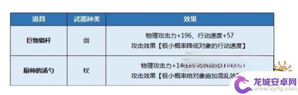 八方旅人2噬船之口boss 八方旅人2支线任务招牌菜流程