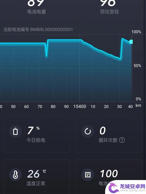 手机续航怎么变差啦 手机电量消耗快怎么办