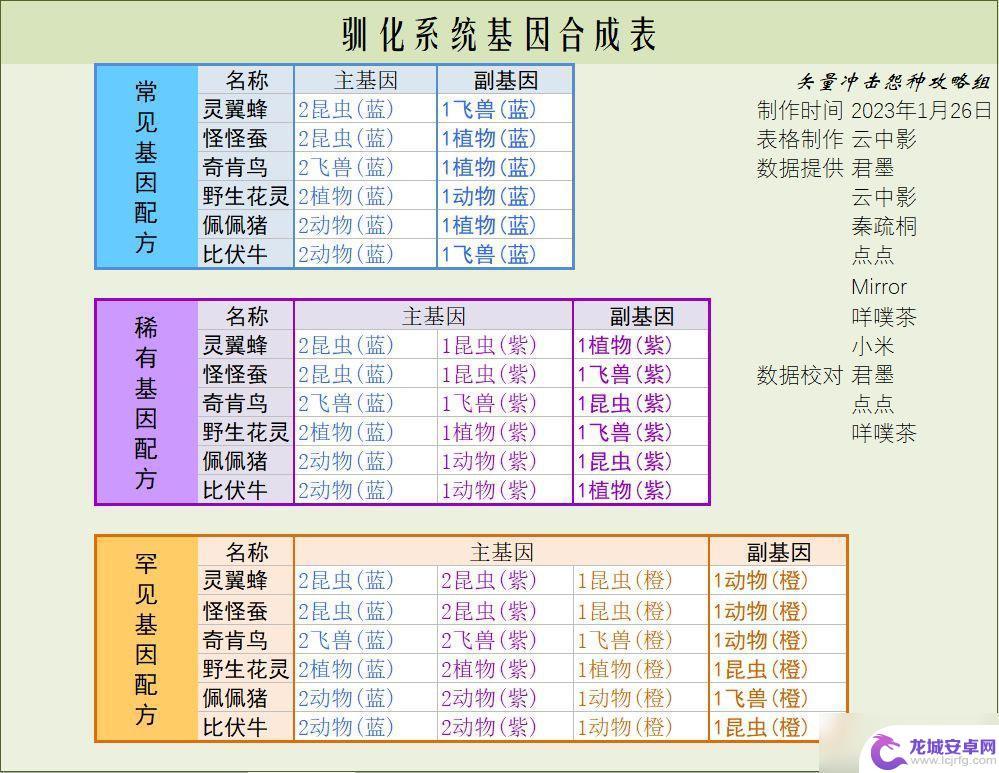 寻光之旅怎么驯化怪兽 《寻光之旅》驯化系统基因配方有哪些