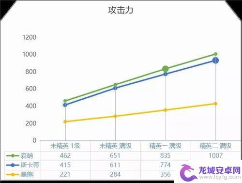 明日方舟boss森蚺 明日方舟森蚺强度评测