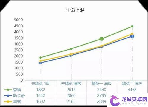 明日方舟boss森蚺 明日方舟森蚺强度评测