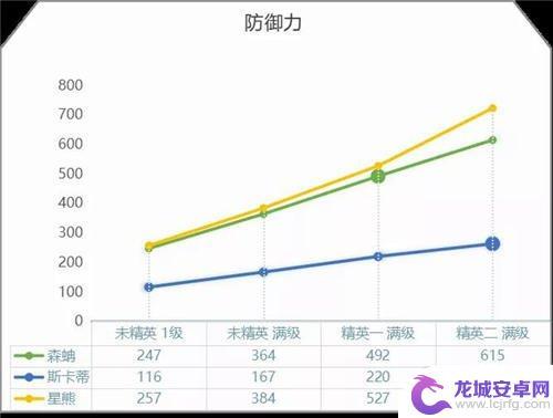 明日方舟boss森蚺 明日方舟森蚺强度评测