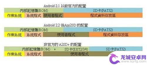 手机怎么更换sd卡 Android手机更换SD卡详细教程