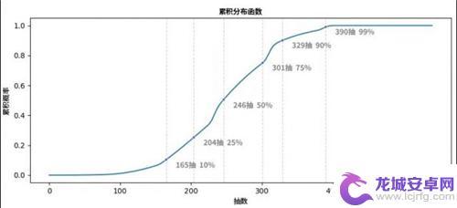 原神二命怎么玩 原神2命需要多少抽才能获得二命一精