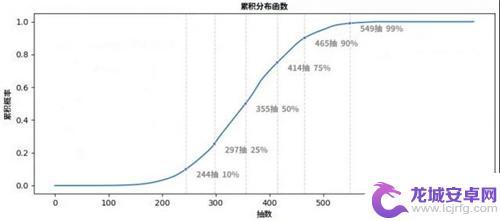 原神二命怎么玩 原神2命需要多少抽才能获得二命一精