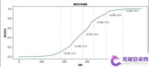 原神二命怎么玩 原神2命需要多少抽才能获得二命一精