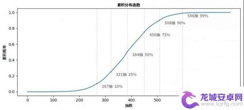 原神二命怎么玩 原神2命需要多少抽才能获得二命一精