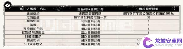 荒野大镖客2 锻炼属性 《荒野大镖客2》生命值、体力值和死亡之眼升级指南