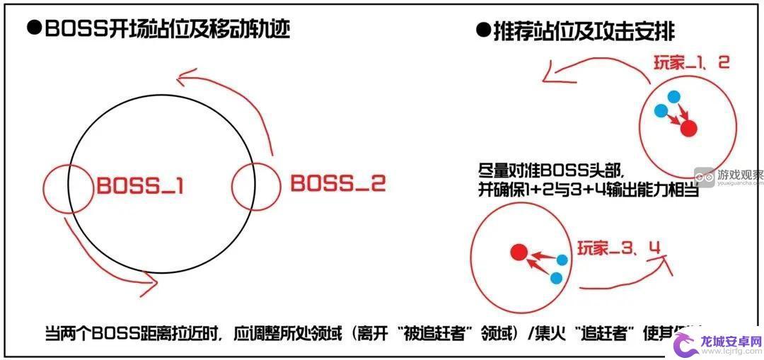 星球重启6星 星球重启战争回响6星关卡攻略