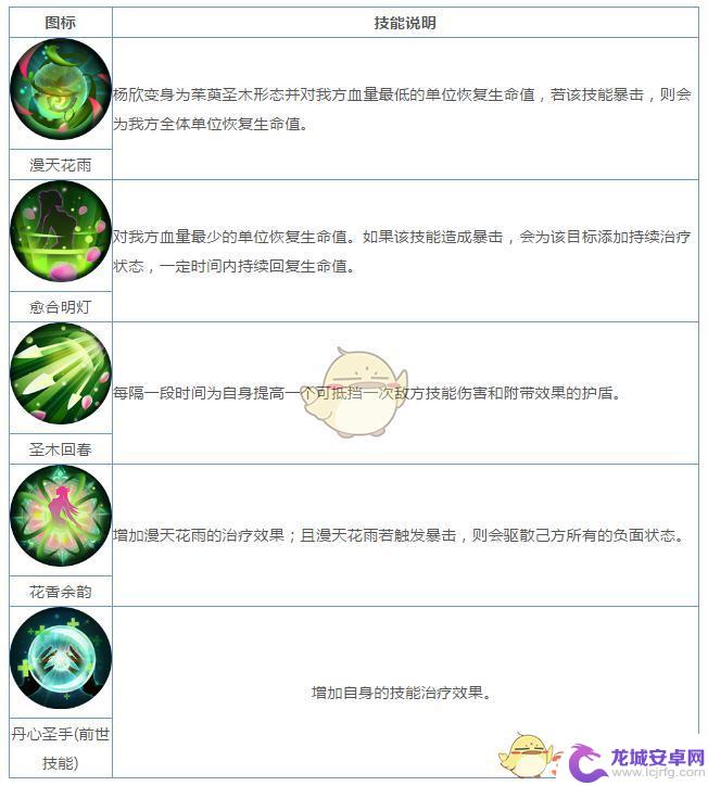 妖神记手游中的杨老师是谁 《妖神记》手游妖灵师图鉴