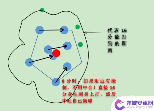 球球大作战如何踏球 球球大作战怎么学会踩球