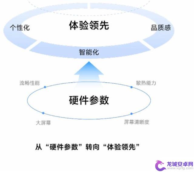 OPPO必须取得三场胜利,冲刺高端市场