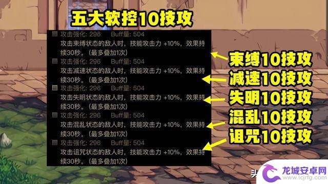 DNF：大异常流！4个15技攻，5个10技攻，如何搭配？