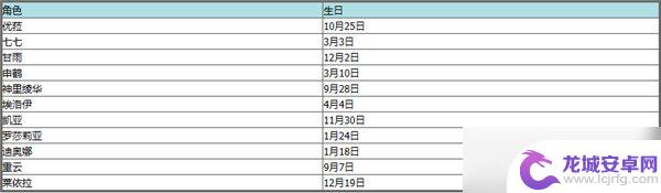 原神人物生日2023 2023年原神全角色生日日期