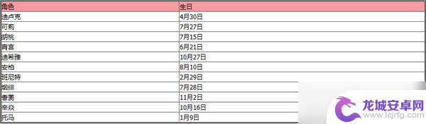 原神人物生日2023 2023年原神全角色生日日期