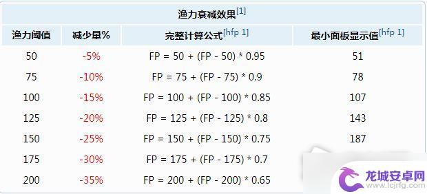 泰拉瑞亚怎么抓鱼 《泰拉瑞亚》钓鱼任务及奖励详解