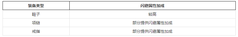 真红之刃如何提高闪避属性 真红之刃闪避属性提高方法