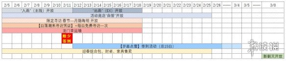 2021新年明日方舟活动 《明日方舟》2021春节活动福利