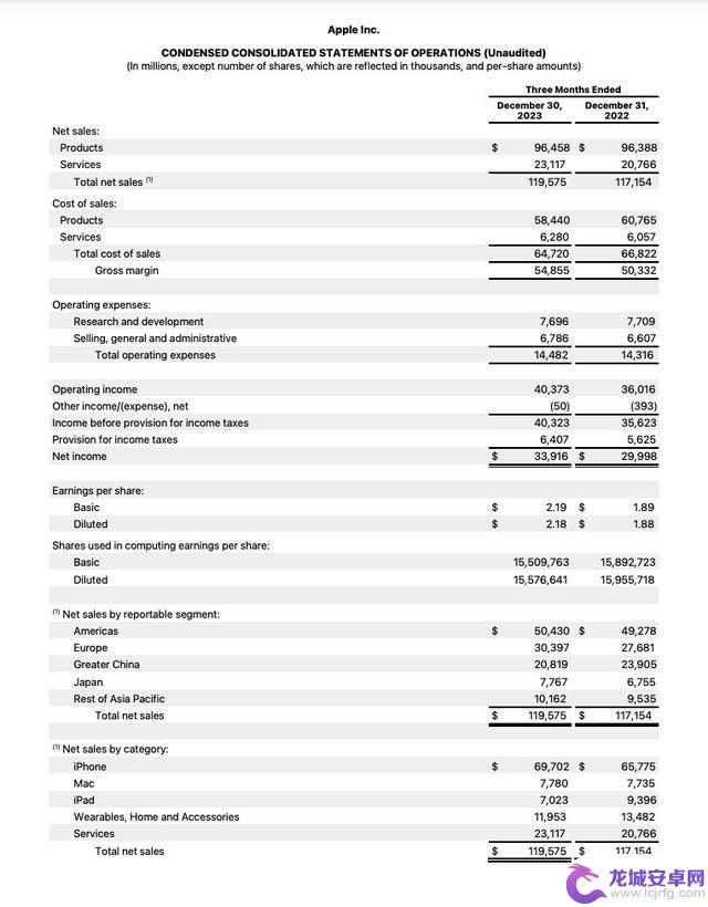 iPhone 15价格跌至历史新低！苹果销量出现担忧？果粉是否应该考虑购买？