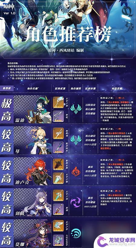 原神一共多少五星角色 原神5星角色获取攻略