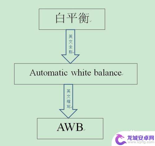 手机怎么查设置白平衡的 手机白平衡设置技巧与注意事项