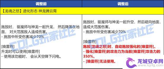测试DNF最新技能改动，VP进行实机演示