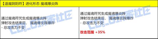 测试DNF最新技能改动，VP进行实机演示