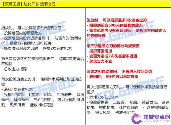 测试DNF最新技能改动，VP进行实机演示