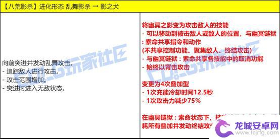 测试DNF最新技能改动，VP进行实机演示