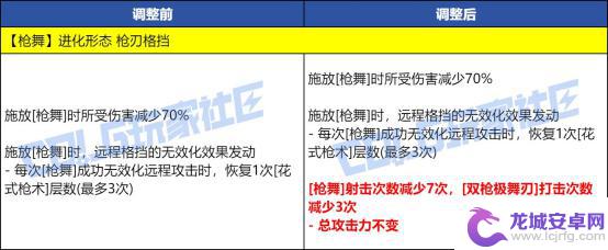 测试DNF最新技能改动，VP进行实机演示