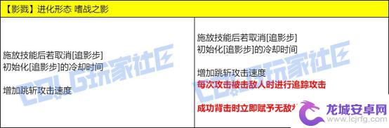 测试DNF最新技能改动，VP进行实机演示