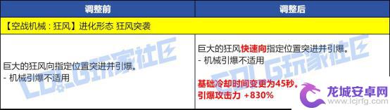 测试DNF最新技能改动，VP进行实机演示
