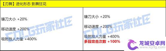 测试DNF最新技能改动，VP进行实机演示