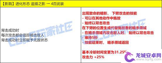 测试DNF最新技能改动，VP进行实机演示